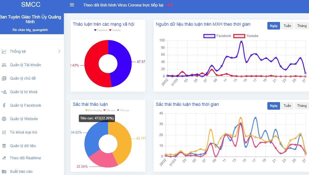 VNPT SMCC - Giải pháp quản trị truyền thông trực tuyến cho doanh nghiệp